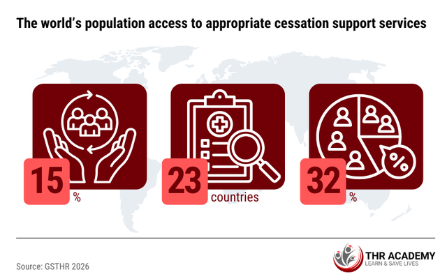 Access to cessation support