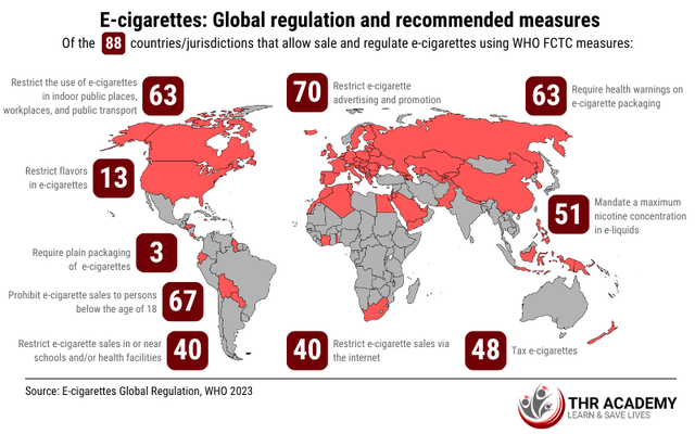 Ecigarettes-global-regulation